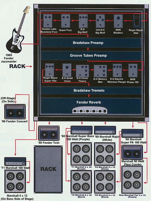 J's Rig